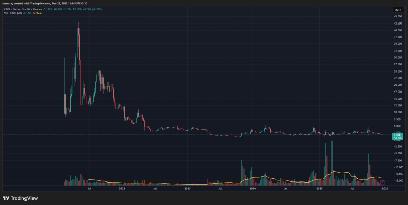 چارت قیمتی پنکیک سواپ
