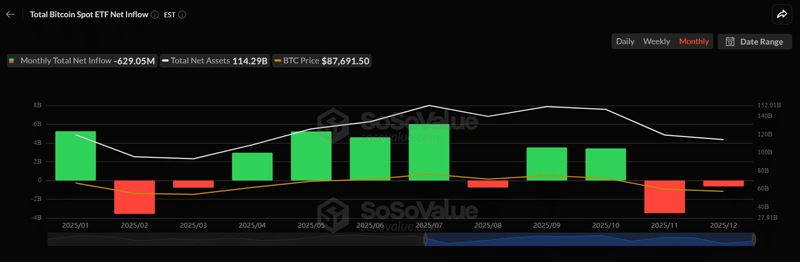 ETFهای اسپات بیت کوین