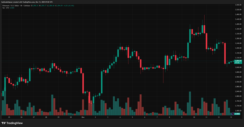 چارت قیمت اتریوم (ETH)