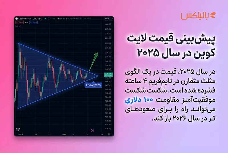 پیش بینی قیمت لایت کوین در سال 2025
