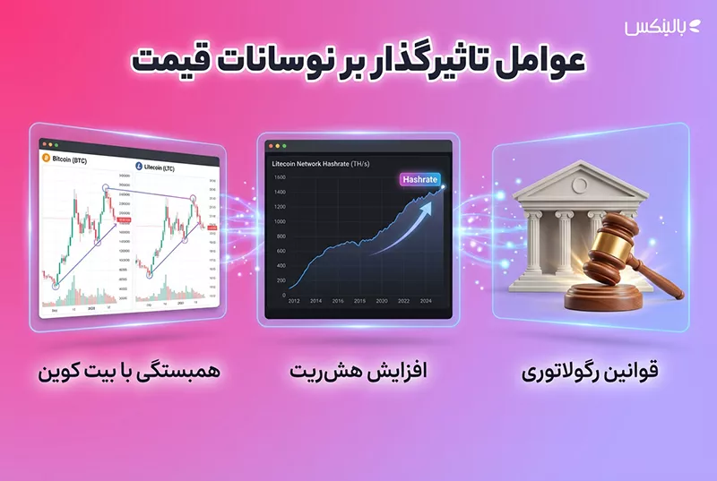 عوامل تاثیرگذار بر نوسانات قیمت LTC