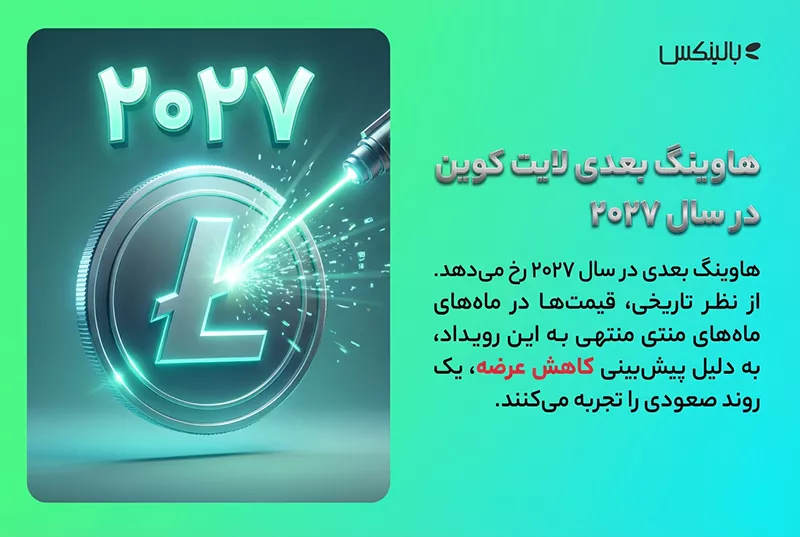 پیش بینی قیمت لایت کوین در سال 2027