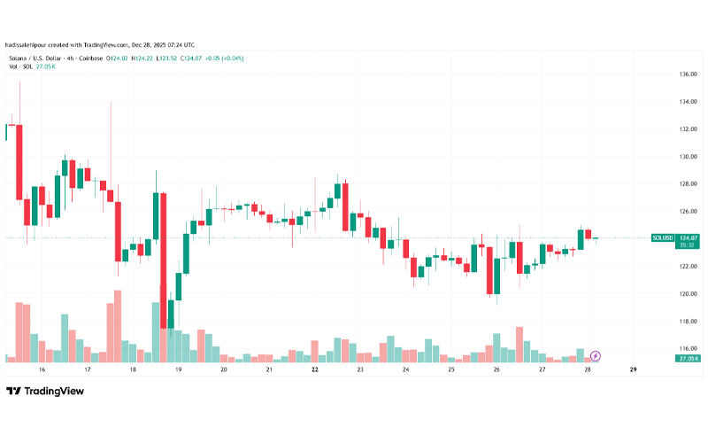 خرید و فروش سولانا (SOL)