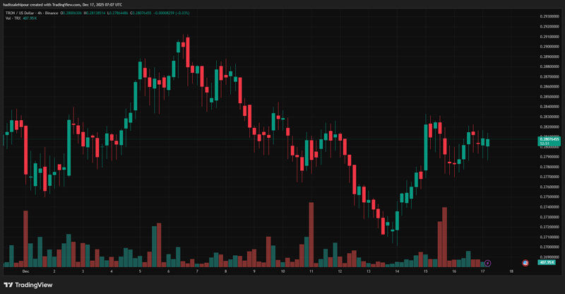 چارت قیمت ترون (TRX)
