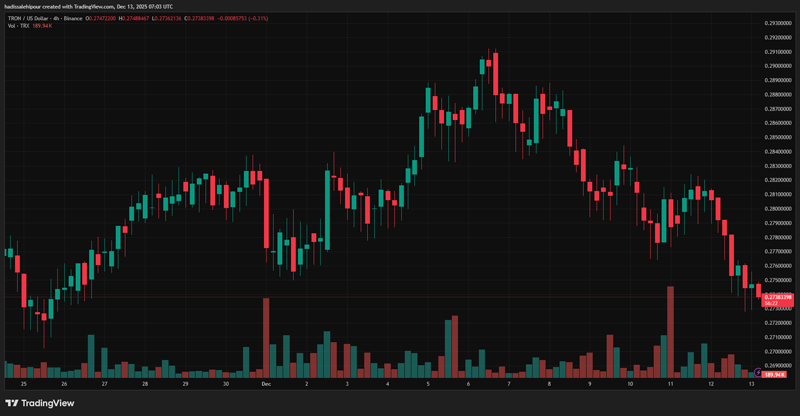 چارت قیمت ترون (TRX)