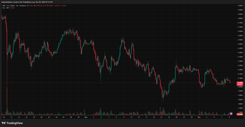 چارت قیمت ریپل (XRP)