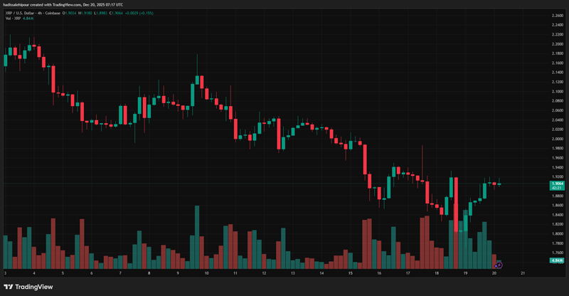 چارت قیمت ریپل (XRP)