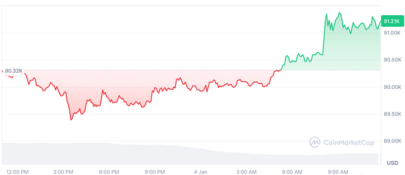 قیمت بیت کوین