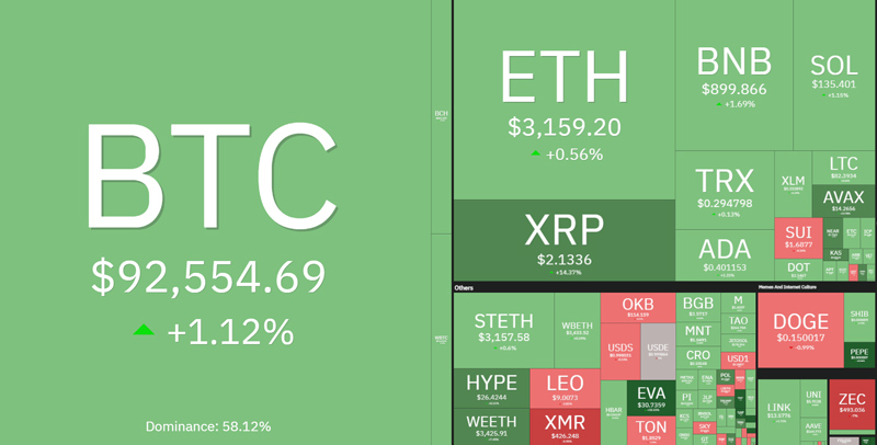 هیت مپ هفتگی