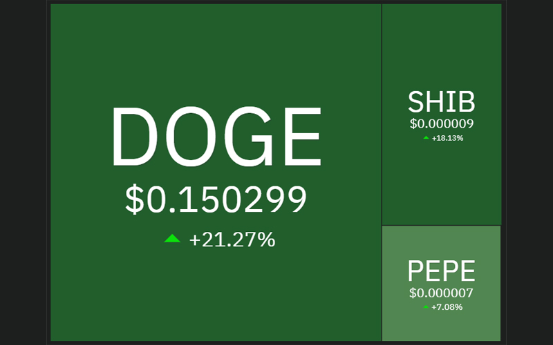 دوج کوین، شیبا اینو و پپه