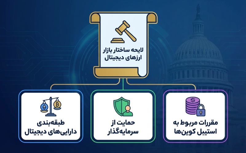 جزئیات لایحه ارزهای دیجیتال