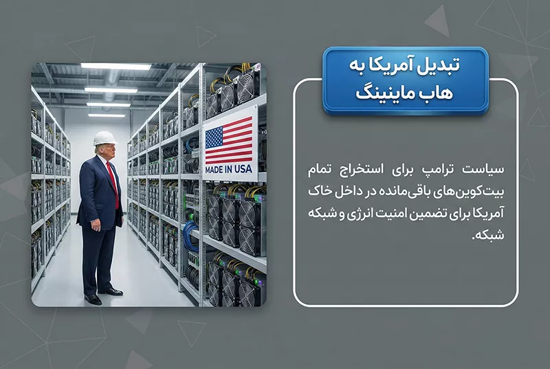 تبدیل آمریکا به هاب ماینینگ جهان