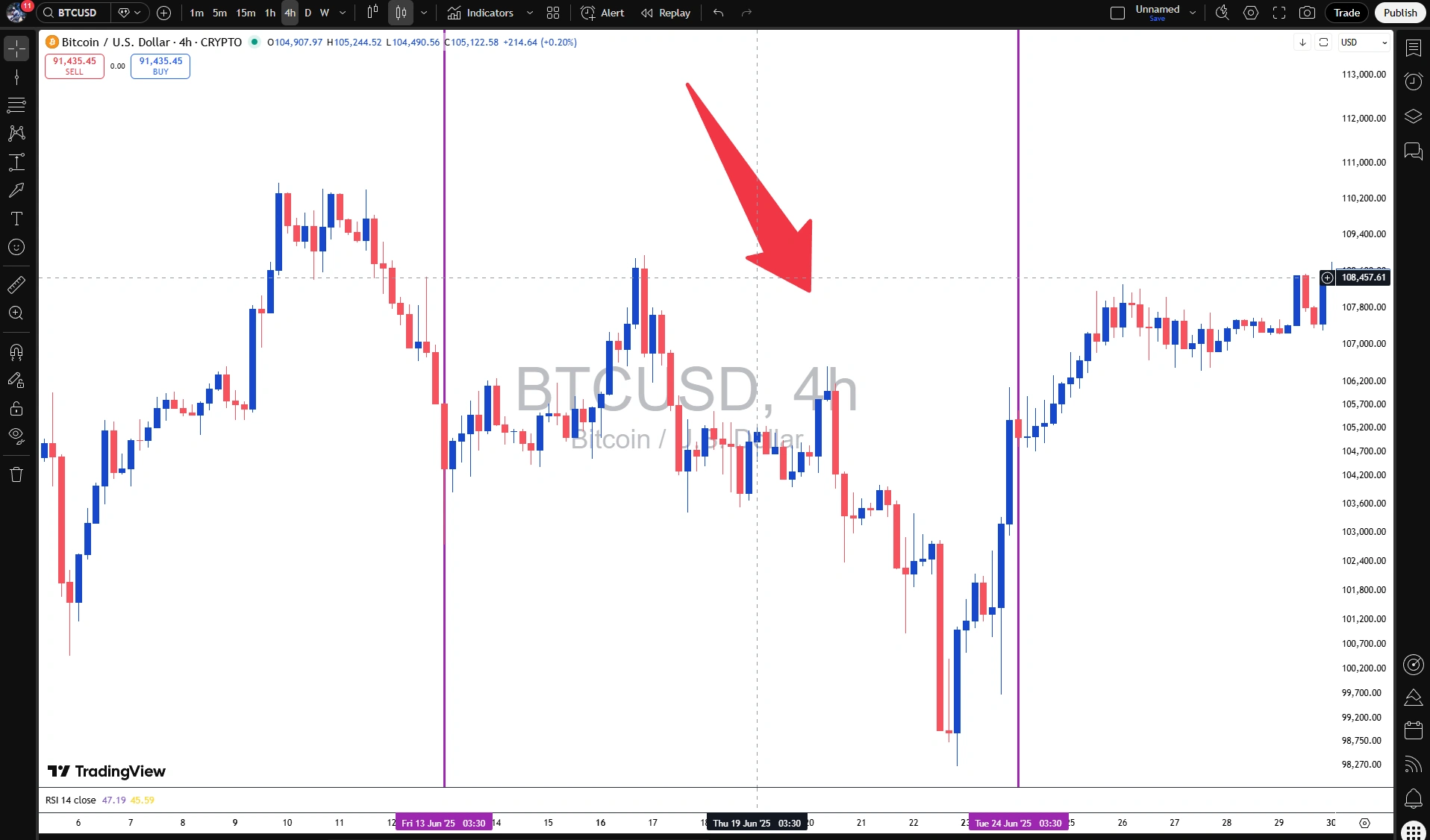 تاثیر جنگ ایران و اسرائیل بر بیت کوین