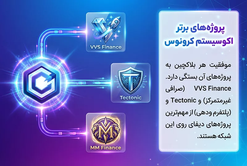 پروژه‌های برتر روی شبکه کرونوس