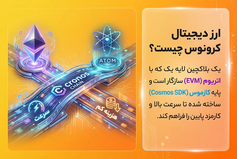 رز دیجیتال کرونوس چیست؟