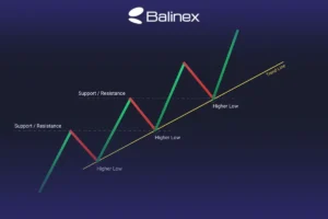 خط روند چیست؟ آشنایی کامل با Trend Line