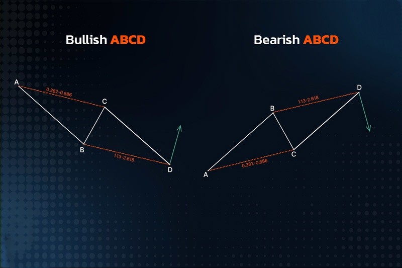 Harmonic pattern AB=CD