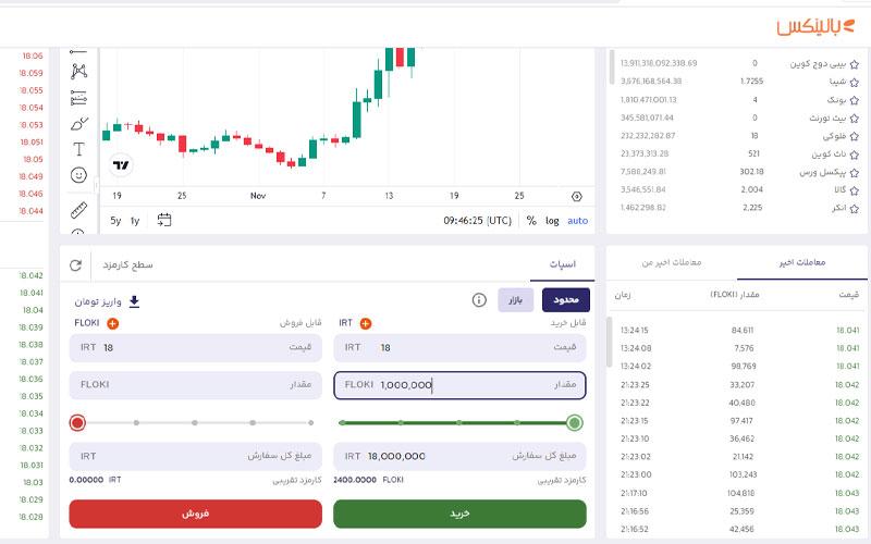 نحوه خرید ارز FLOKI