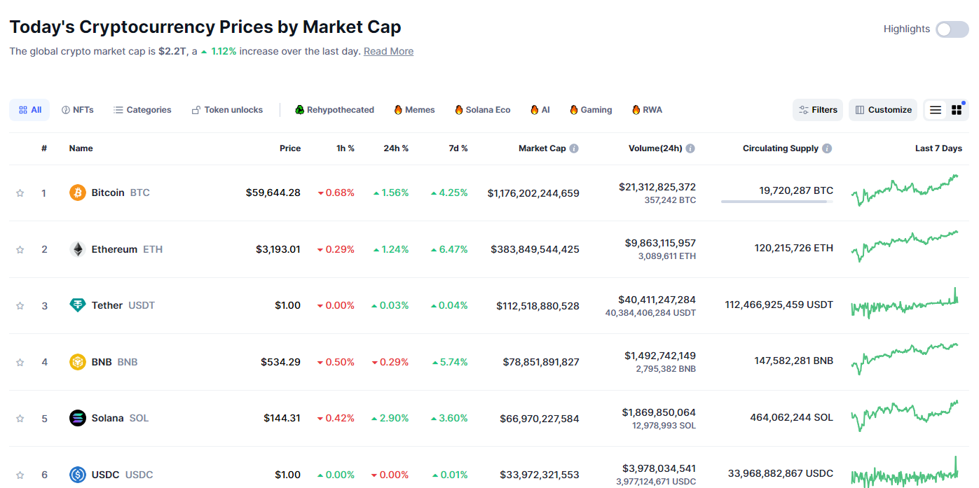 بخش Cryptocurrencies