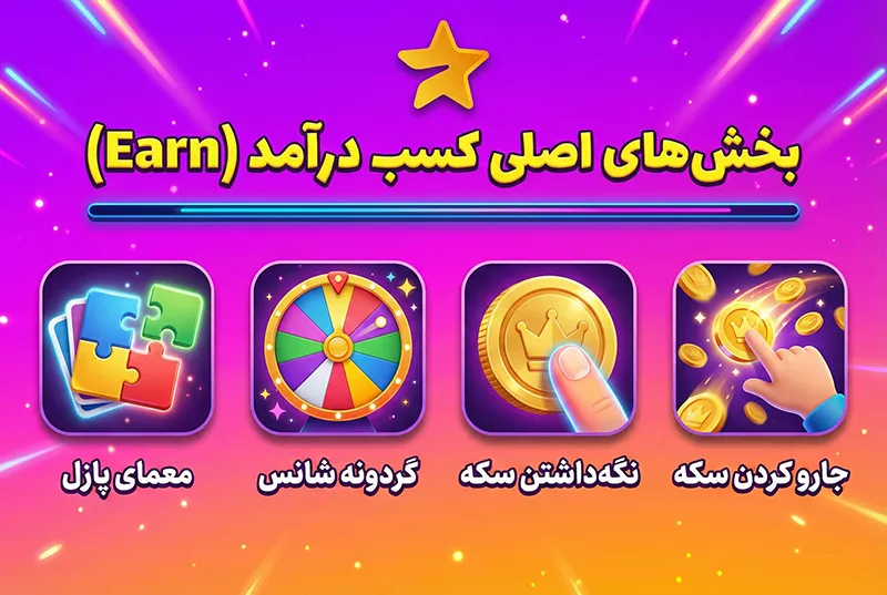 کسب درآمد از ماجور استارز تلگرام