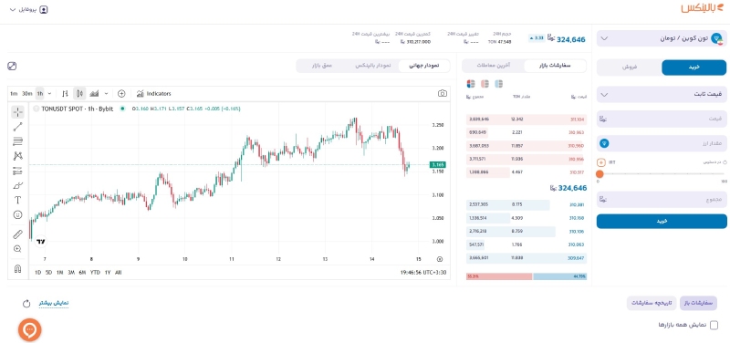 صفحه معاملاتی تون کوین در بالینکس