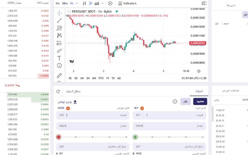 نحوه خرید پپه در بالینکس