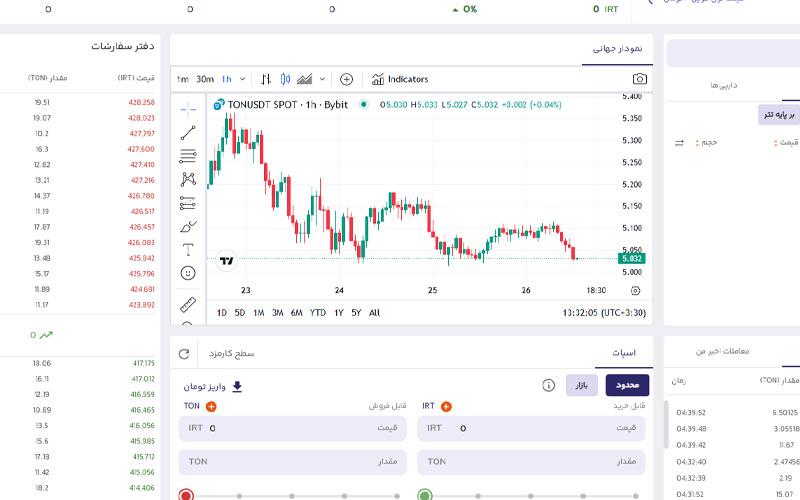 نحوه فروش تون کوین در بالینکس