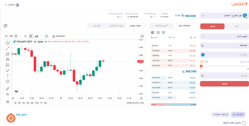 فروش تون کوین در بخش بازارها در بالینکس