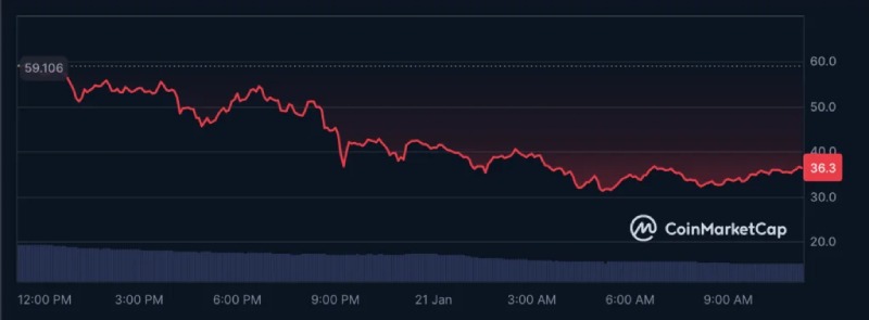 نمودار قیمتی میم کوین ترامپ