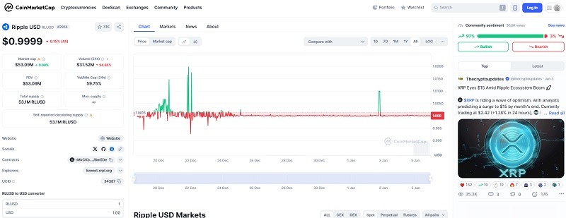 صفحه RLUSD در کوین مارکت کپ