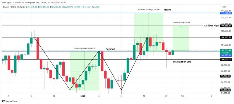 نمودار بیت کوین