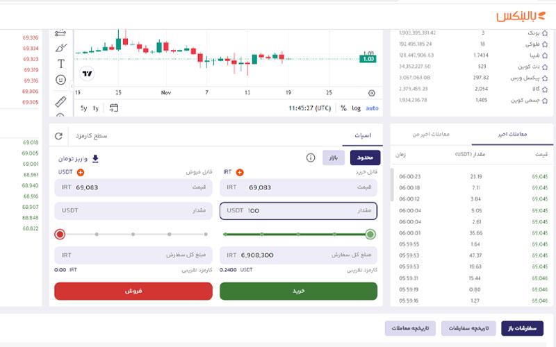 چگونه تتر بخریم؟