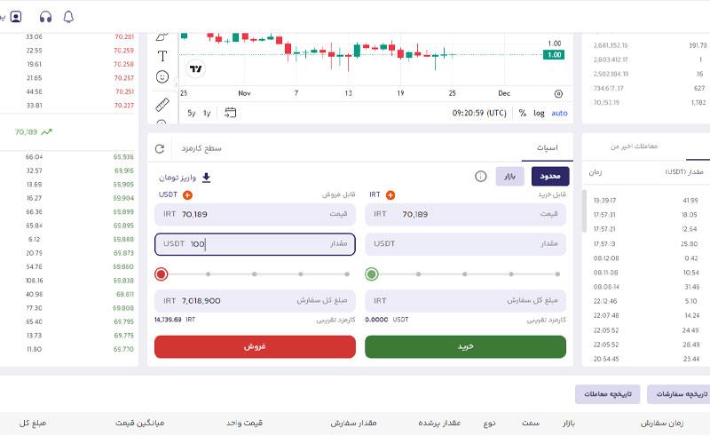 چگونه تتر بفروشیم؟