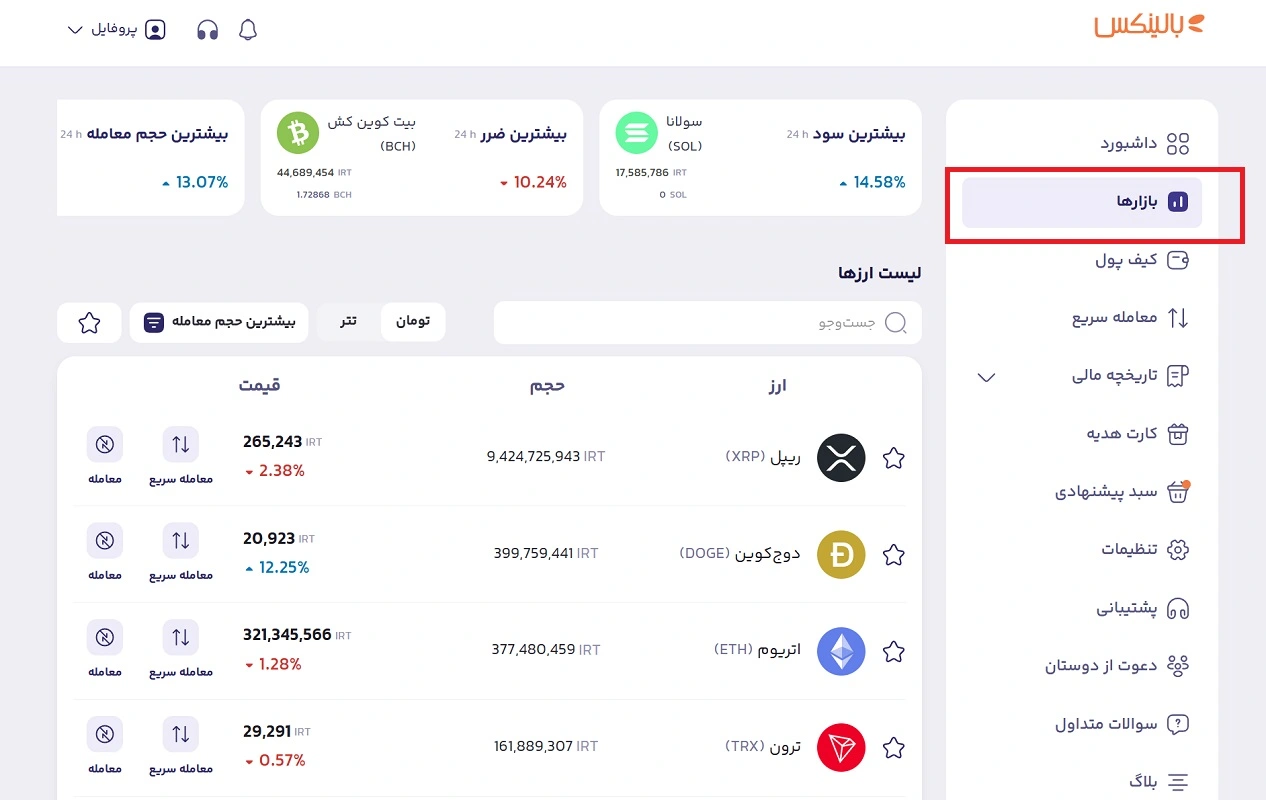 بازار معاملات بیت کوین
