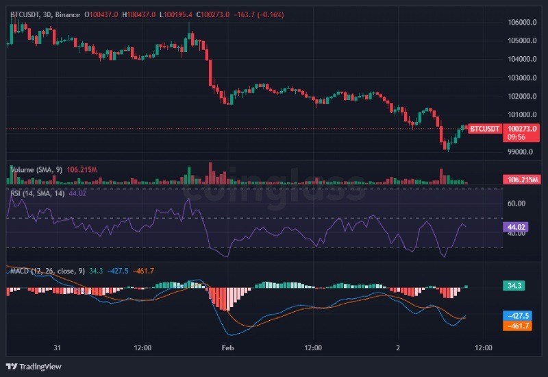 نمودار بیت کوین