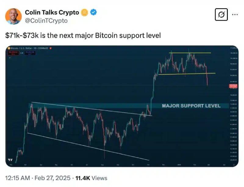 نمودار بیت کوین