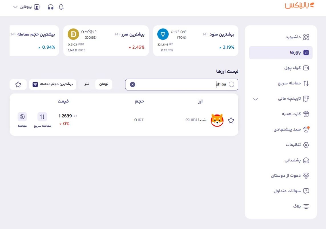 انتخاب شیبا اینو از بخش بازارها