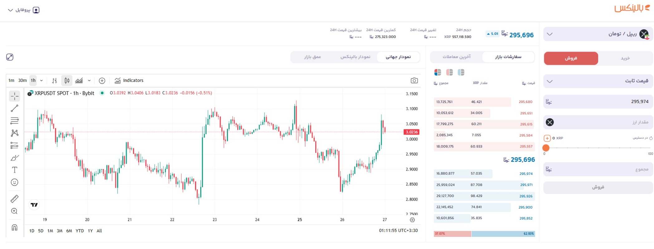 فروش ریپل در صرافی بالینکس