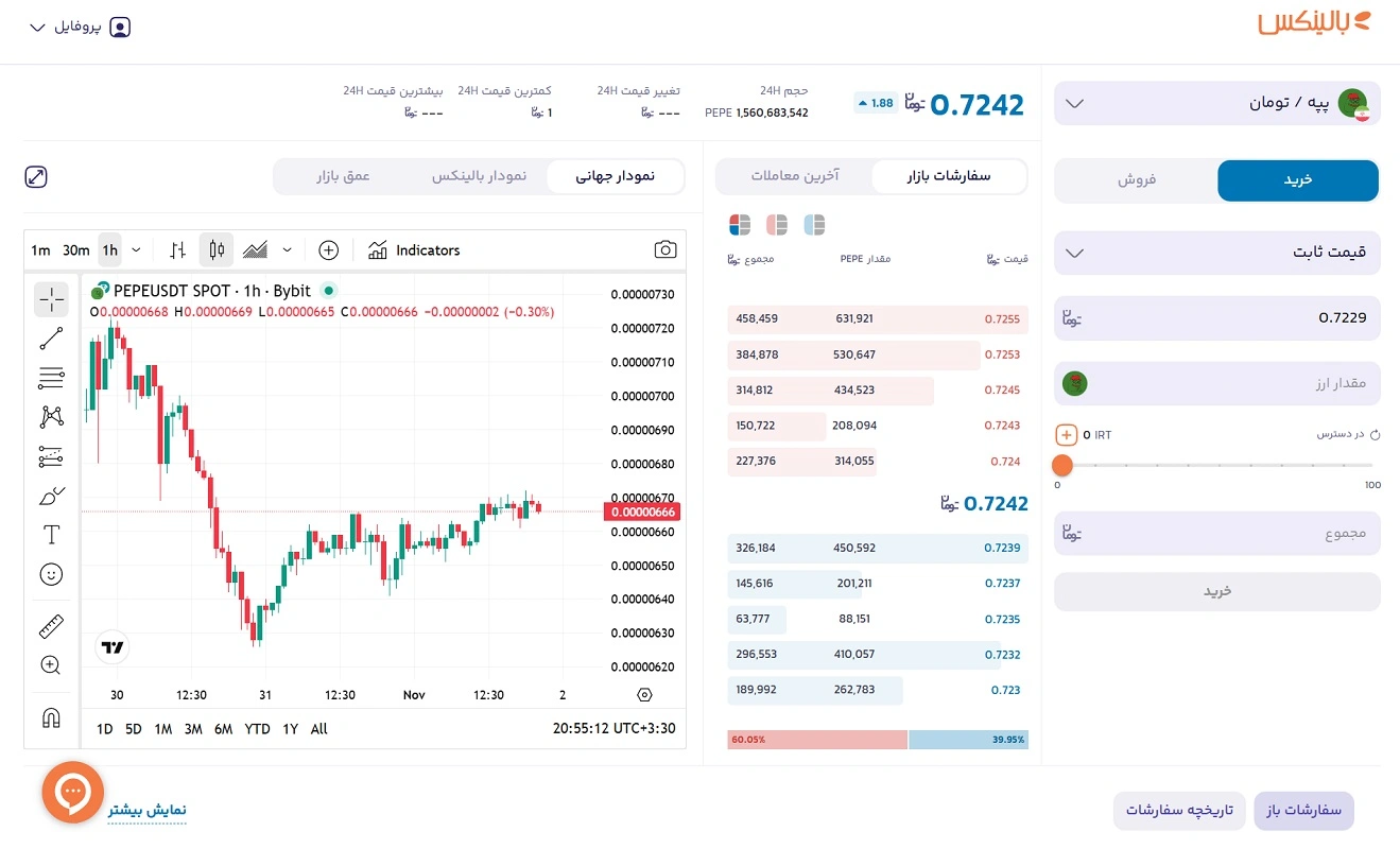 خرید و فروش پپه در بالینکس