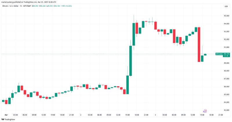 نمودار بیت کوین