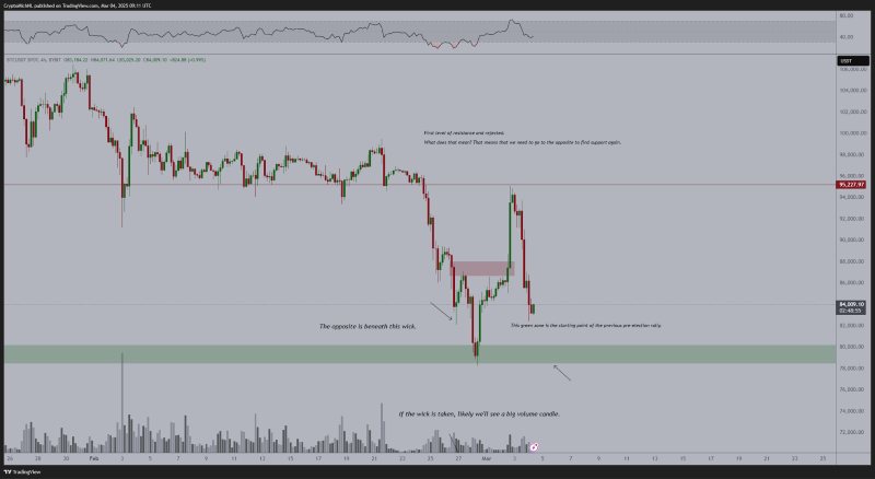 نمودار بیت کوین