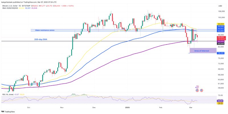 نمودار بیت کوین