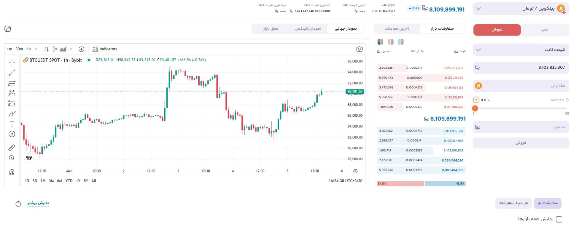 آموزش فروش ارز دیجیتال در بالینکس