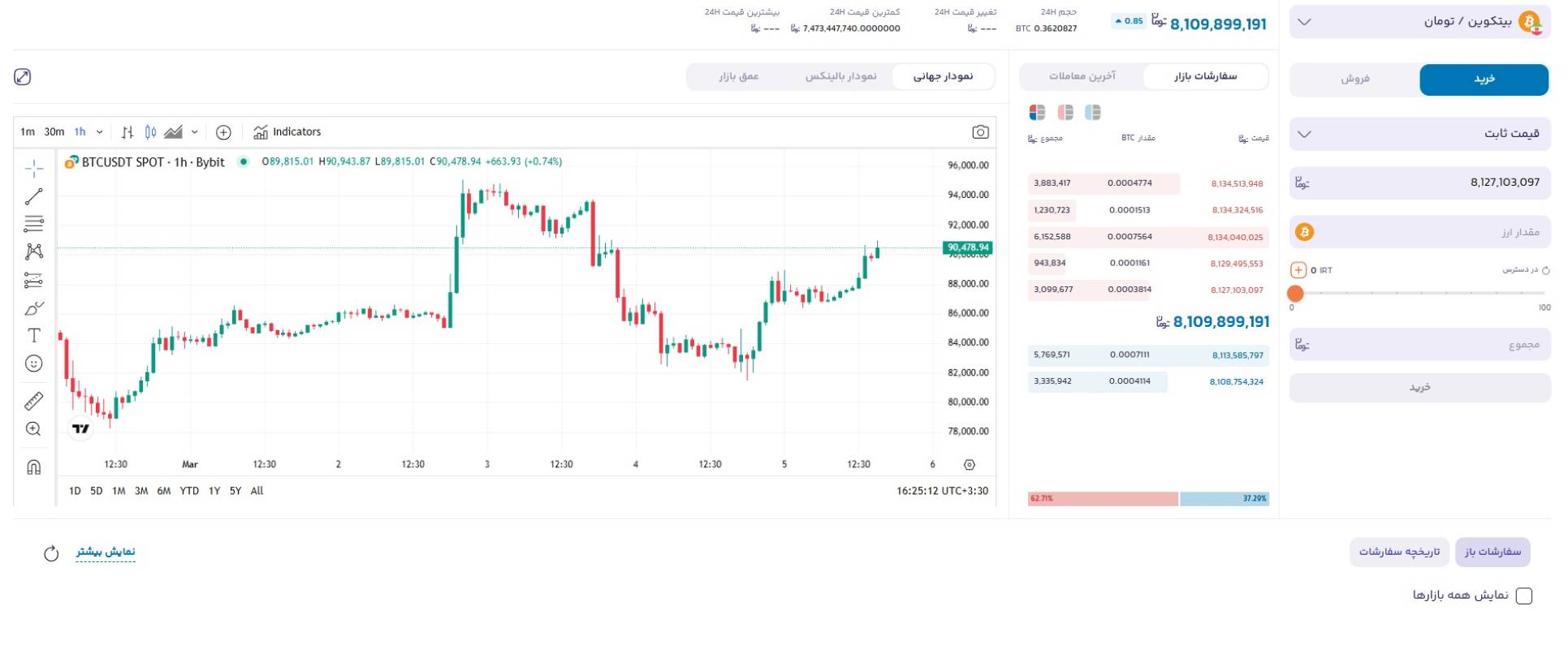 آموزش خرید ارز دیجیتال در بالینکس