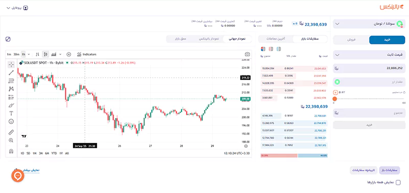 بخش "بازار معاملاتی" برای خرید سولانا در صرافی بالینکس.