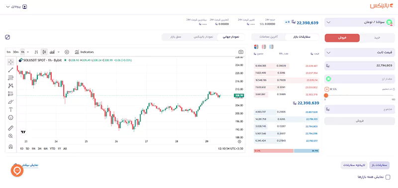 بخش "بازار معاملاتی" برای فروش سولانا در صرافی بالینکس.