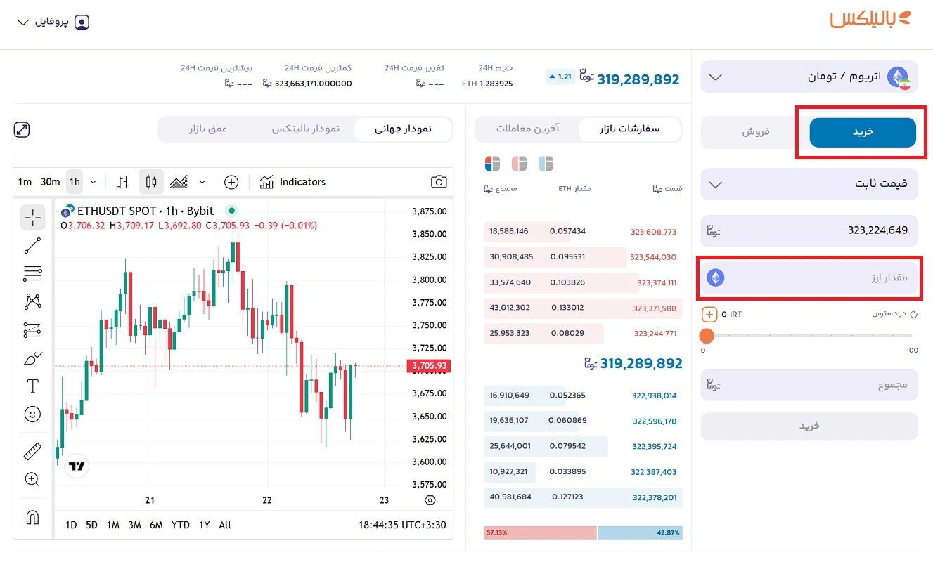 خرید ارز دیجیتال اتریوم از بالینکس