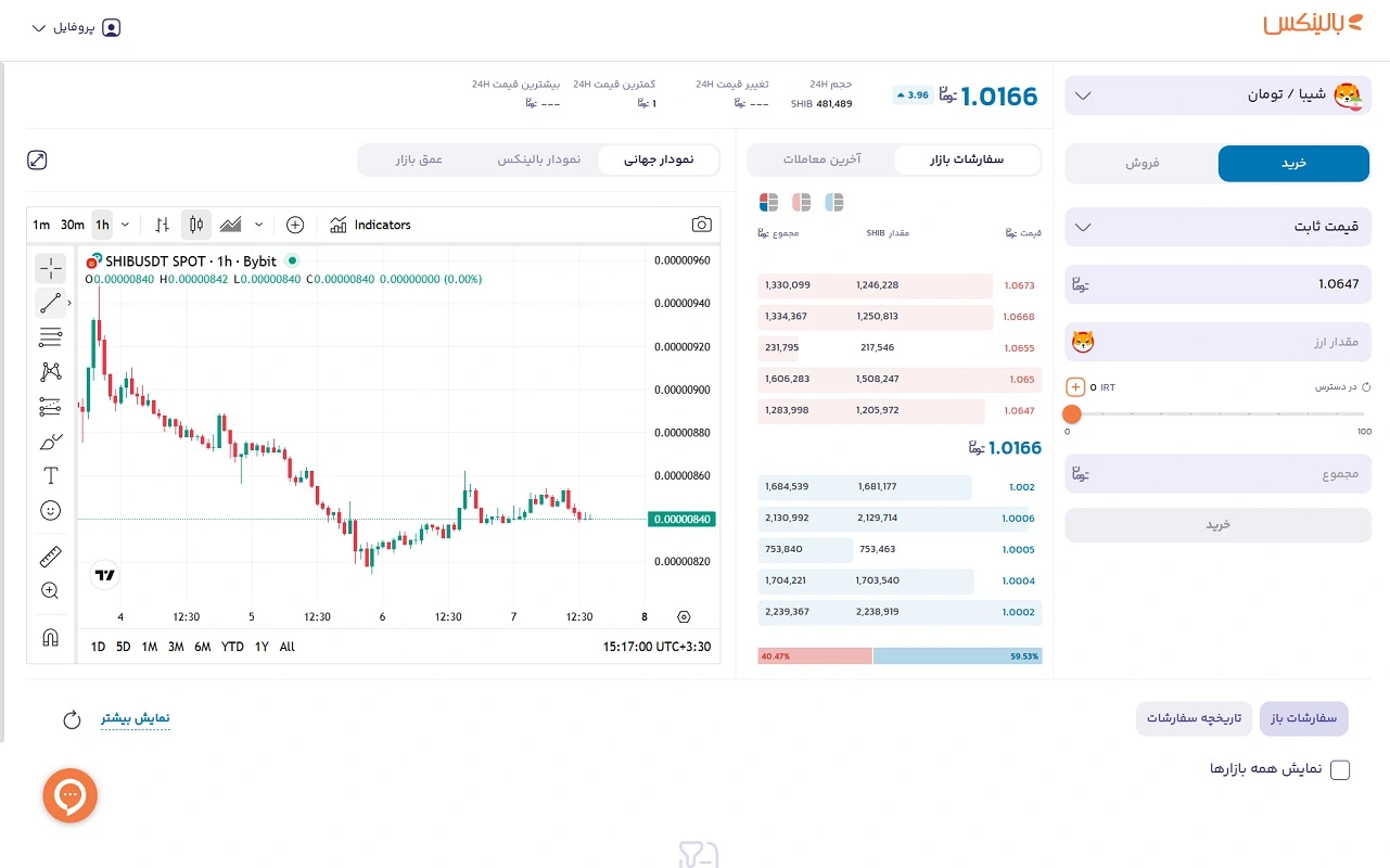 خرید و فروش شیبا در بالینکس 