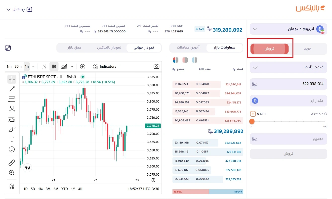 فروش اتریوم در بالینکس