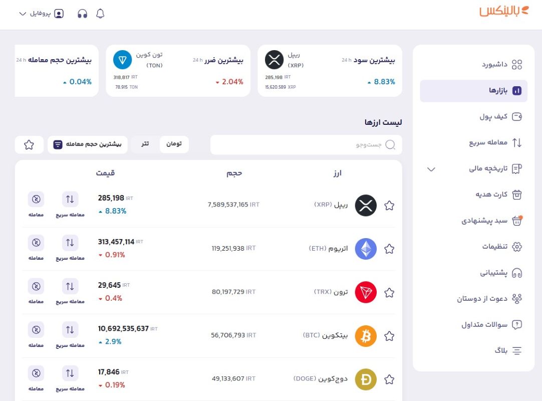 بخش بازار در سایت بالینکس